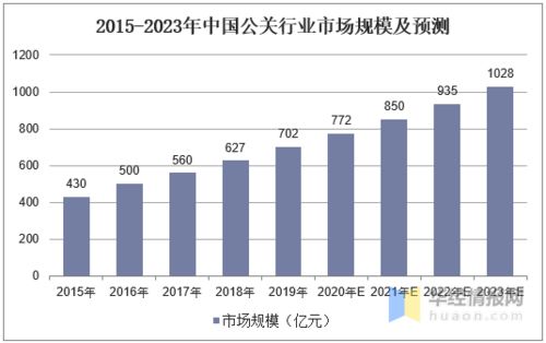 移動互聯網營銷 數字營銷的重中之重