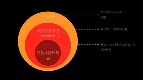 輕盈觸達 設(shè)計極致簡約的互聯(lián)網(wǎng)金融銷售產(chǎn)品
