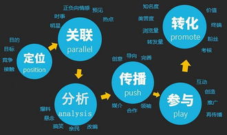 2019年全網(wǎng)整合營銷 讓互聯(lián)網(wǎng)銷售效果直線飆升的實戰(zhàn)策略